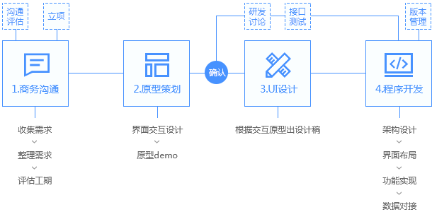 火鹰科技