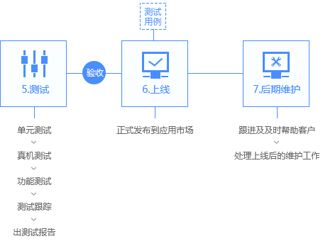 火鹰科技